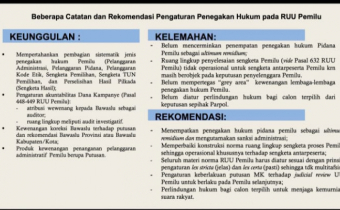 Bagja Usulkan RUU Pemilu Terapkan Metode Proporsional Tertutup Bersyarat
